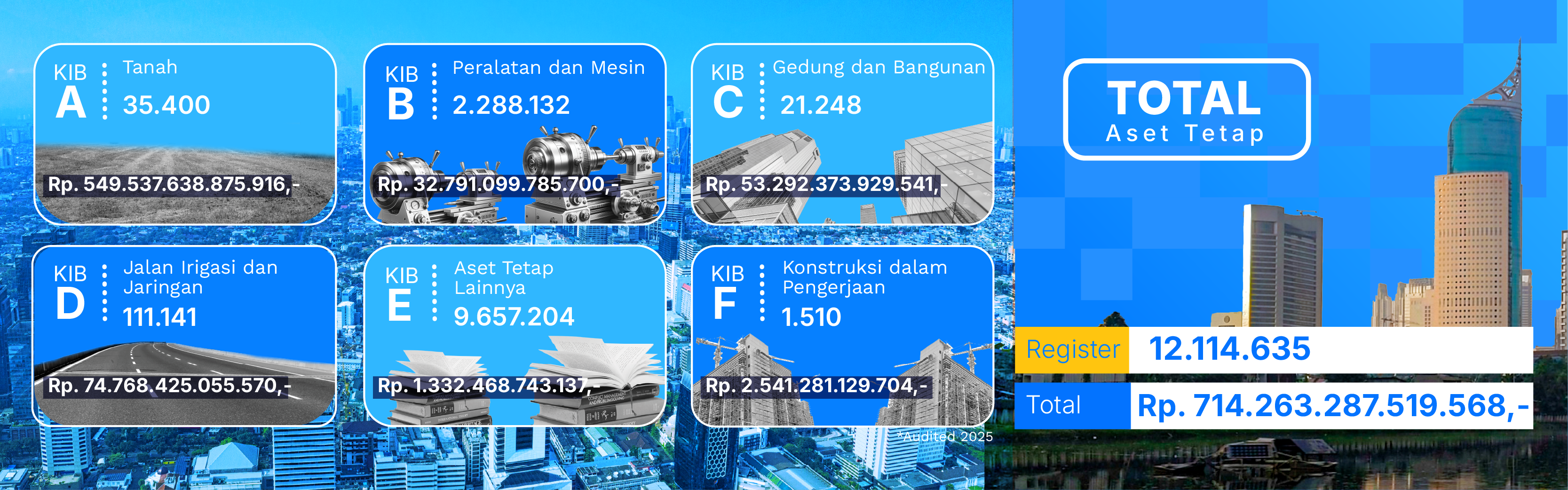 infografis bmd